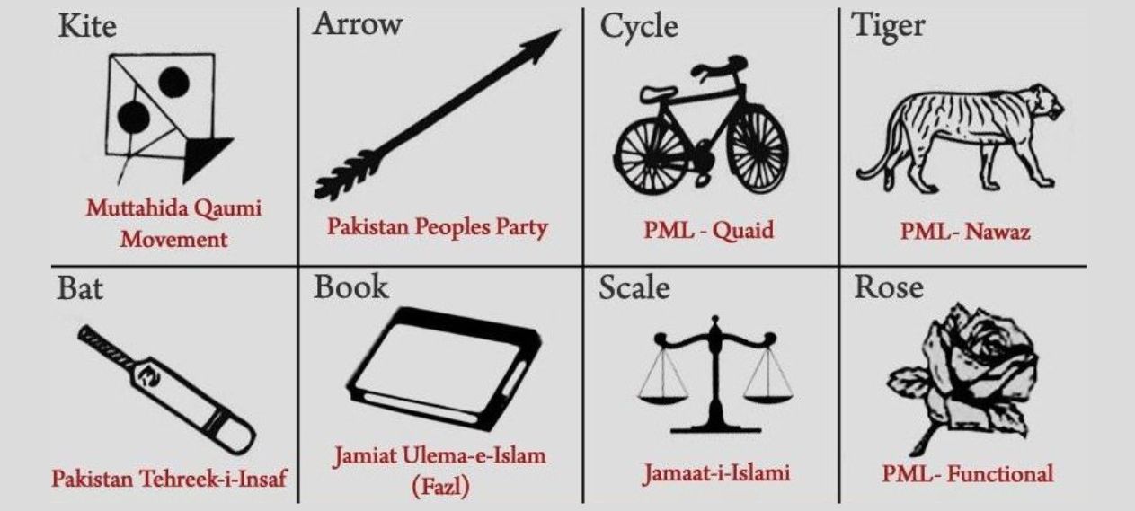 Importance of Electoral Symbols for Political Parties, PTI’s Risks Without Symbol